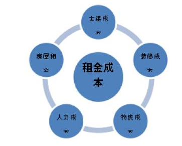 長沙木地板加盟店成本是多少 長沙木地板加盟店成本是多少