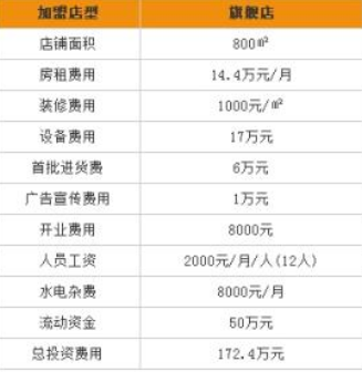長沙木地板加盟不要加盟費 長沙木地板加盟不要加盟費